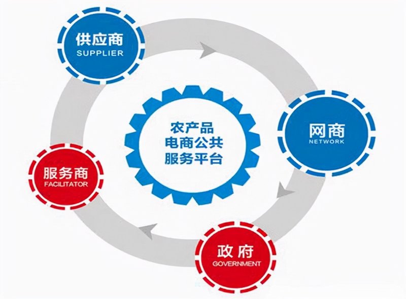 长沙忠峭农副产品有限公司招聘推荐工具与资源